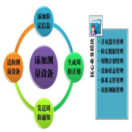 计量管理咨询